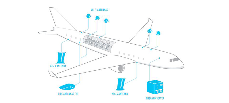 Illustration for article titled Every Major Airline's Wifi Service, Explained and Ranked